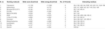 Computational Studies on T2Rs Agonist-Based Anti–COVID-19 Drug Design